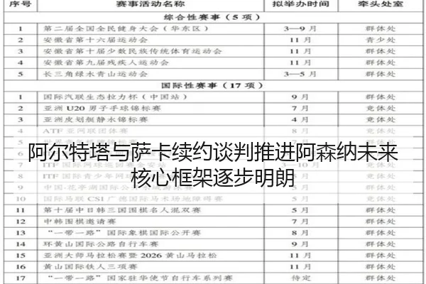 阿尔特塔与萨卡续约谈判推进阿森纳未来核心框架逐步明朗